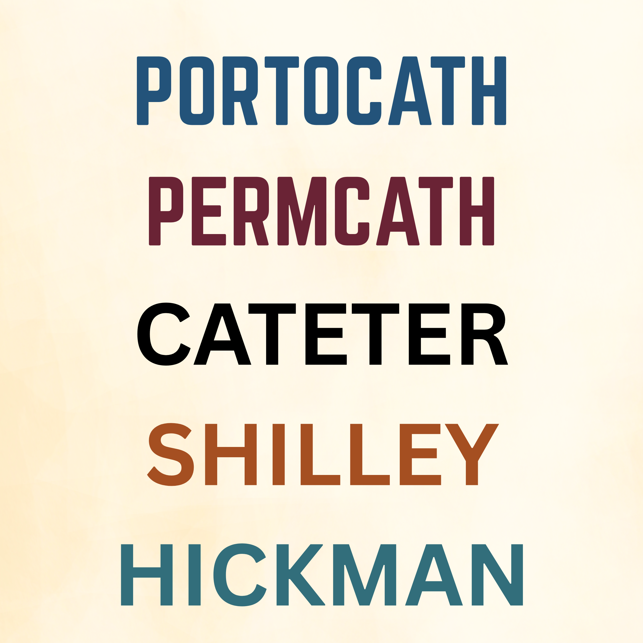 ilustração com nome dos cateteres portocath, permcath, shilley e hickman
