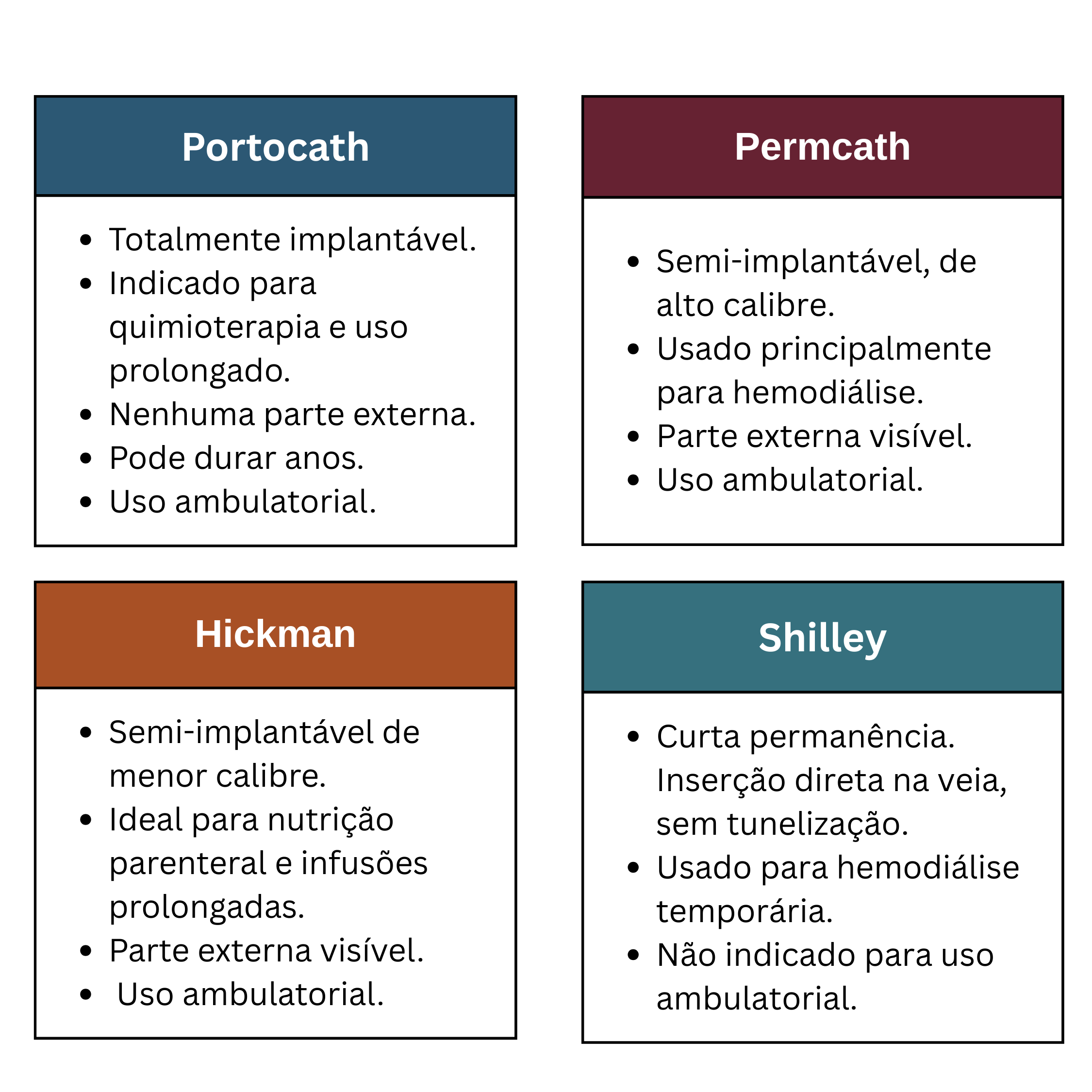 ilustração com o resumo de cada cateter